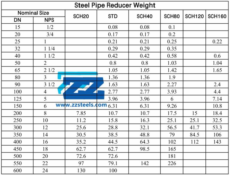 Concentric Reducer Copper Nickel C71500 70 30 Alloy ASME B16 9 ZIZI