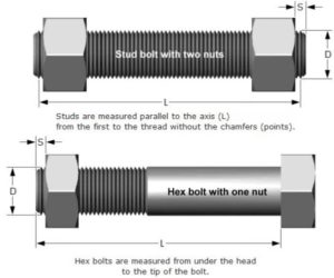 Difference Between Hex Bolts & Hex Nuts