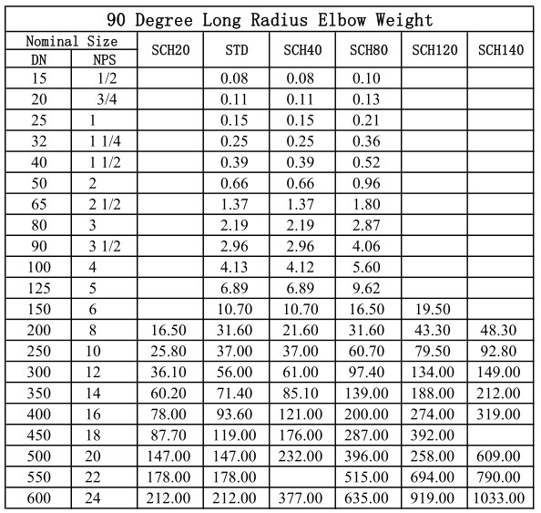 90 Degree Long Radius Elbow Carbon Steel WPHY60 ASME B16.9 | ZIZI