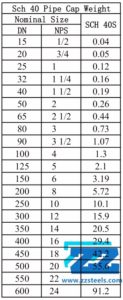 cap 40 sch weight pipe steel chart stainless b16 ss