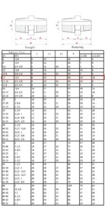 1/2" NPT Hex Nipple Dimensions