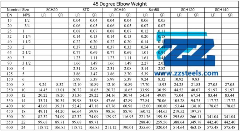 Hastelloy C276 Elbow 45 degree 16” Sch 20 LR ASME B16.9 | ZIZI