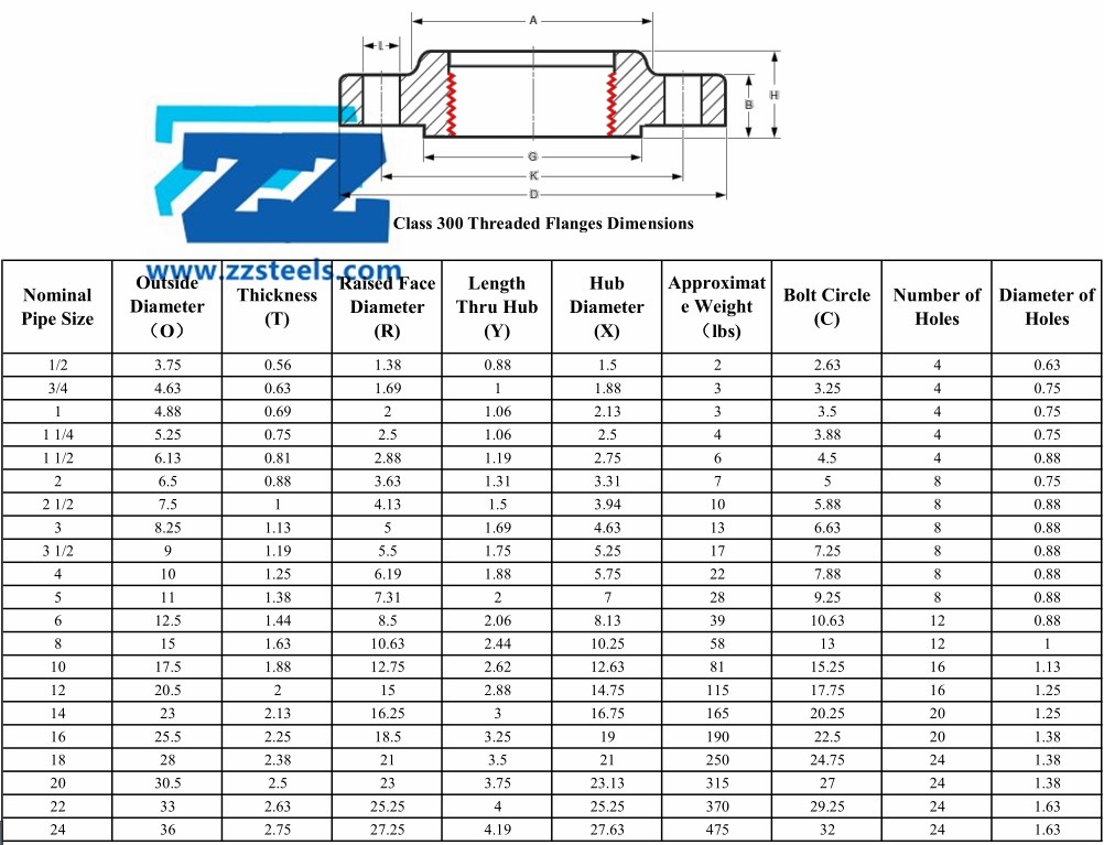 Ansi мпа. Фланцы RF ASME B16.5. Фланец ASME B16.5 class 300. ANSI B 16.5 фланцы. ASME B16.5-1996 фланцы RTJ.