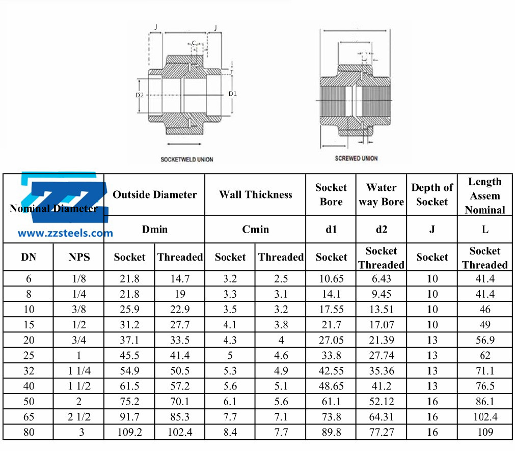 nickel-alloy-625-union-asme-b16-11-sw-thread-forged-fittings-zizi