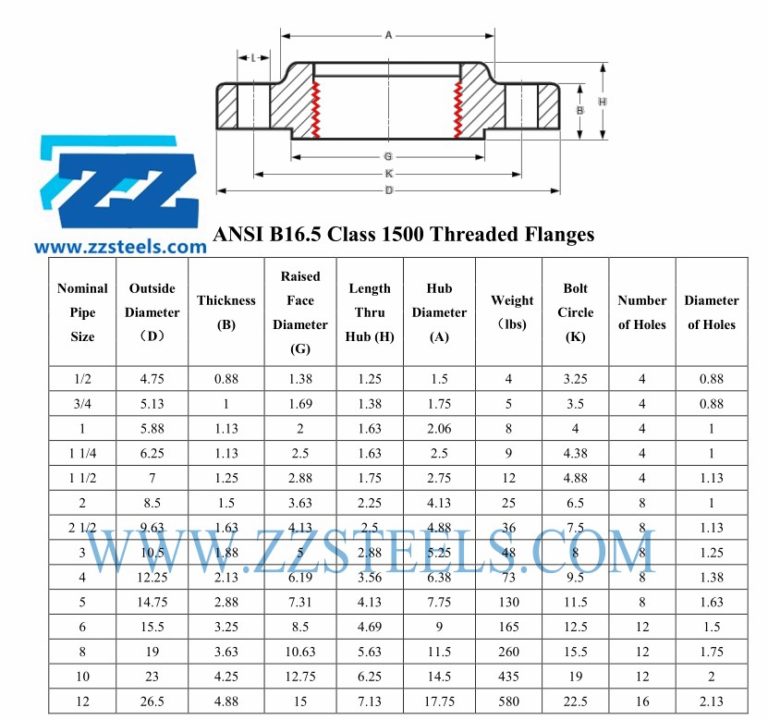 Copper Nickel 70/30 Flange Threaded DN80 1500LB ASME B16.5 | ZIZI