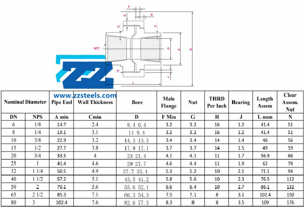 bsp-threaded-union-stainless-steel-304-2-3000lb-mss-sp-83-zizi