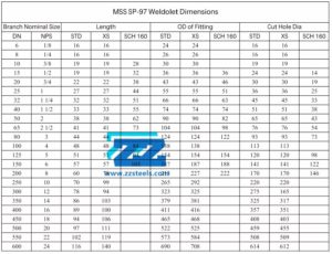 Weldolet Size Table