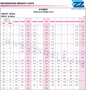 3D Bend Weight Chart