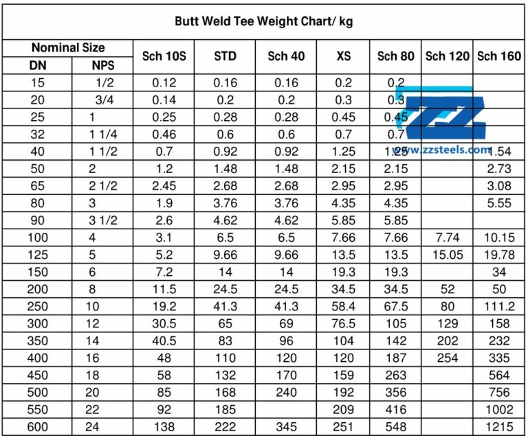 Reducing Tee ASTM A234 WPB 12” x 10” Sch 40 Buttweld Fittings | ZIZI