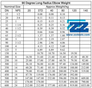 90° Steel Pipe Elbow Types, Dimensions and Weights | ZIZI