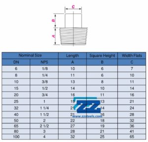 Square Head Plug Dimensions