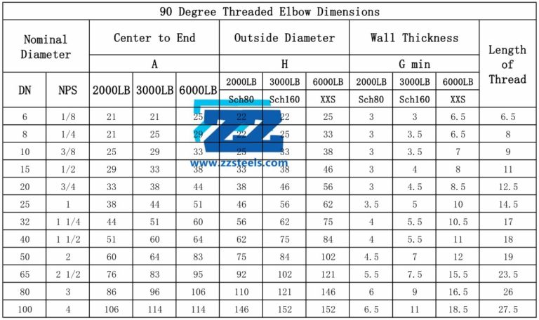 90-steel-pipe-elbow-types-dimensions-and-weights-zizi