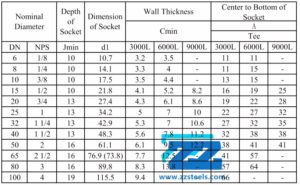 Socket Weld Tee Dimensions