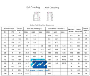 Socket Weld Coupling Dimensions