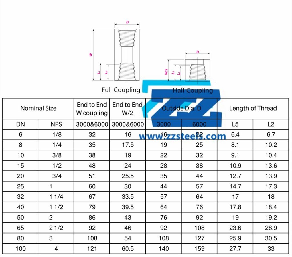 threaded-coupling-3-4-bspp-class-3000-stainless-steel-316l-zizi