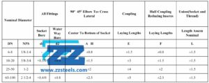 Tolerance for Socket Weld Fittings