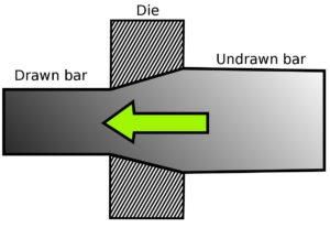 Cold Draw Process