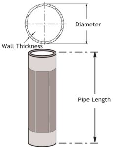 Steel Pipe Dimensions | ZIZI Engineering Steel Pipe Manufacturer