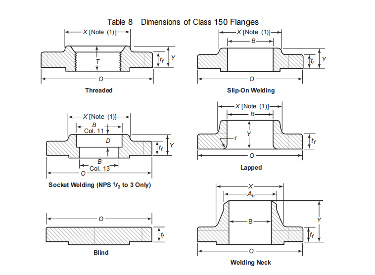 Hastelloy C276 Flanges Dimension