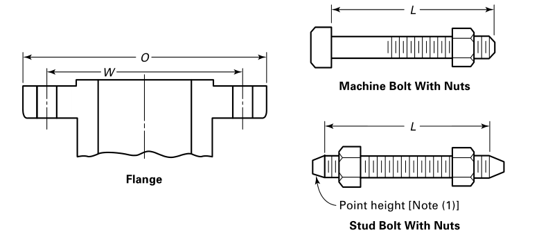 Flanges Gaskets & Bolts